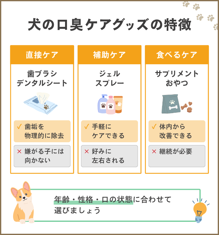 犬の口臭ケアグッズを選びやすくなる!タイプ別メリットと注意点