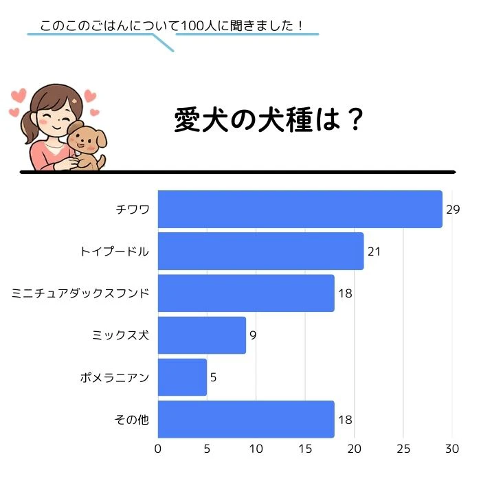 アンケート調査結果_愛犬の犬種は?