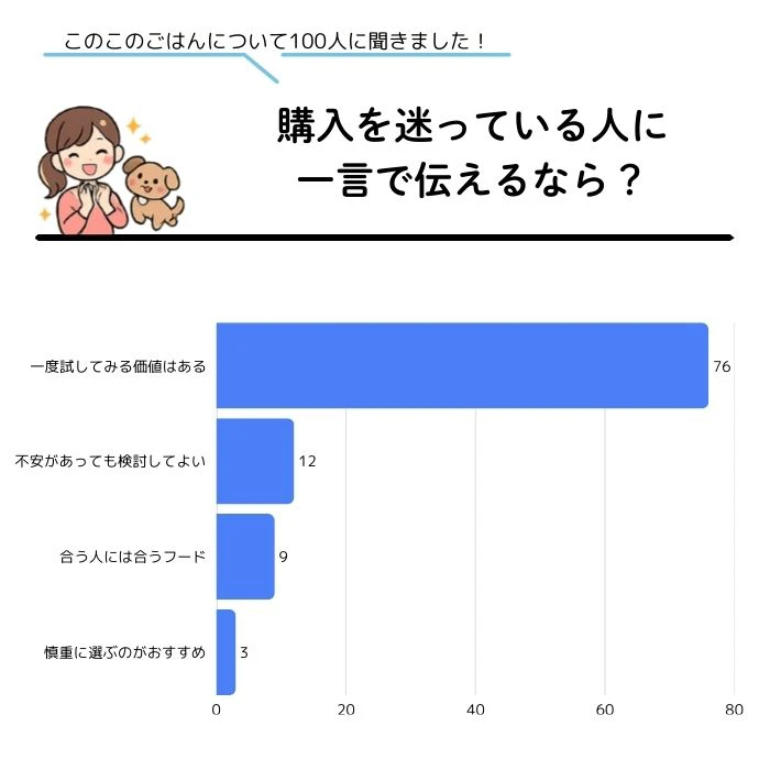 アンケート調査結果_購入を迷っている人に一言で伝えるなら?